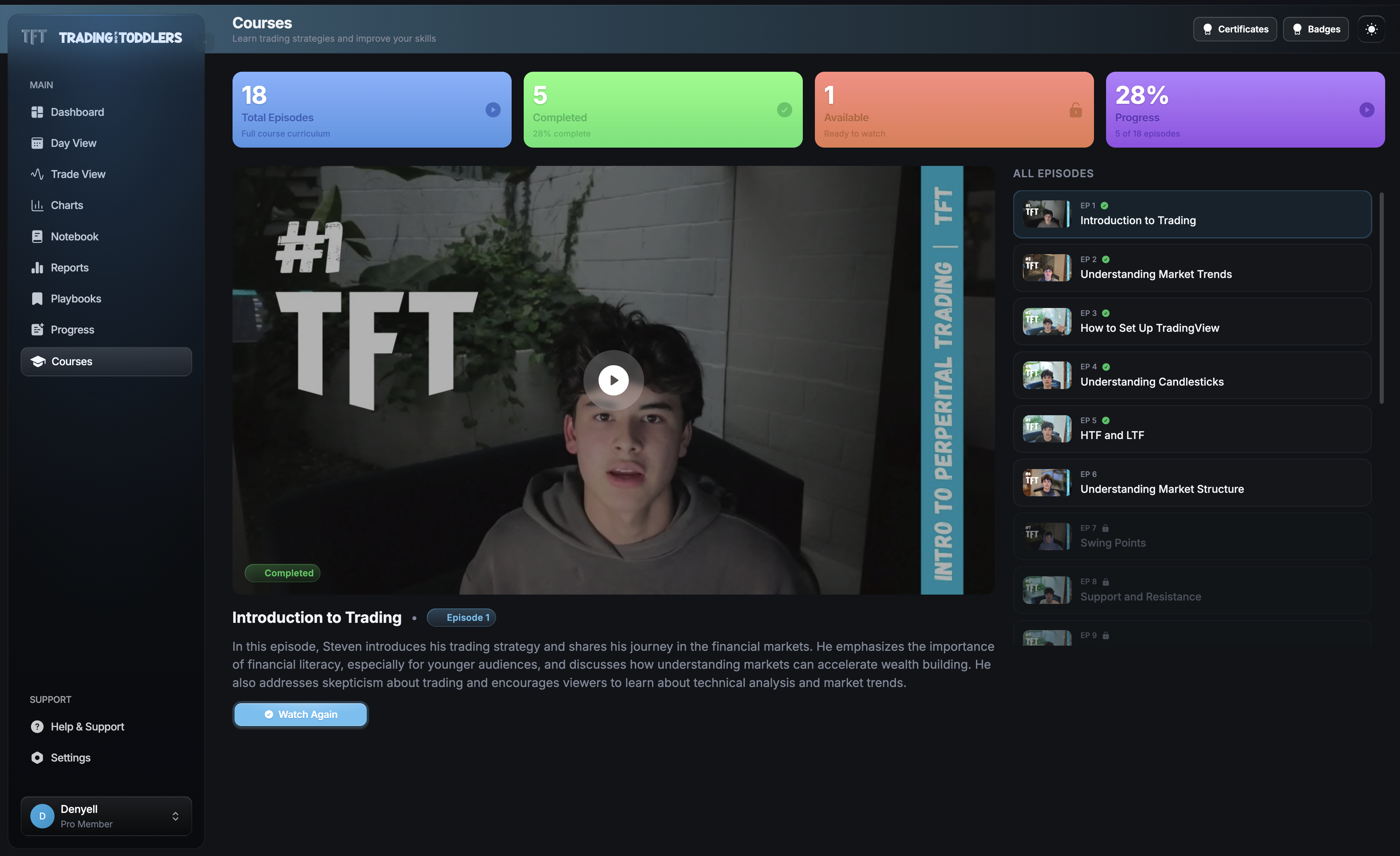 TFT Trading Dashboard